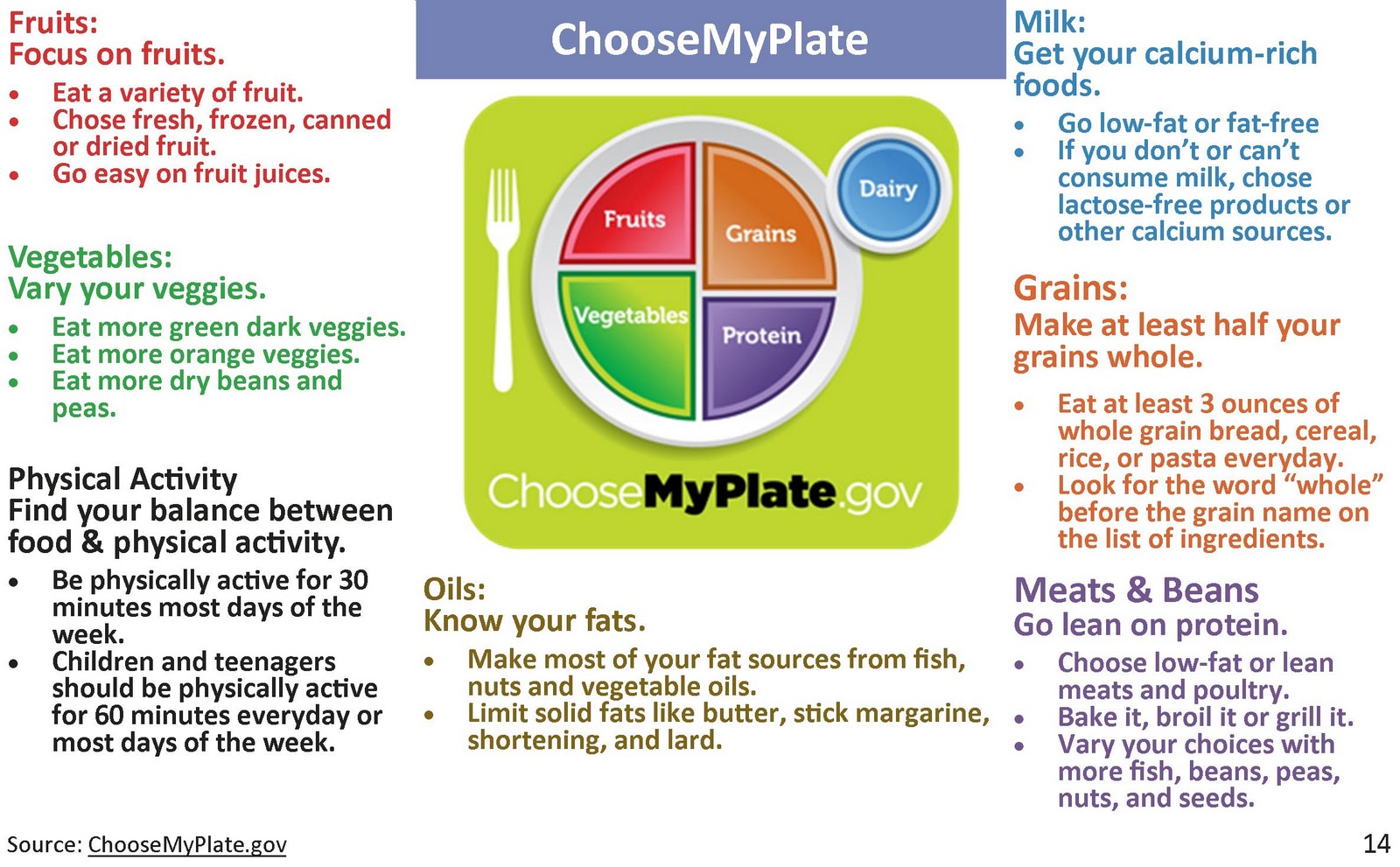 Nutrition Tips And Tricks Cheshire Community Food Pantry